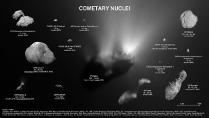 Diferentes núcleos cometarios