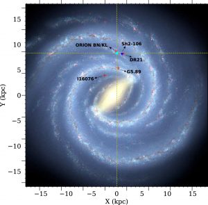 Fig. 6: Distribución espacial de los flujos dispersivos de carácter explosivo (cruces rojas) encontrados hasta el momento en nuestra Galaxia.